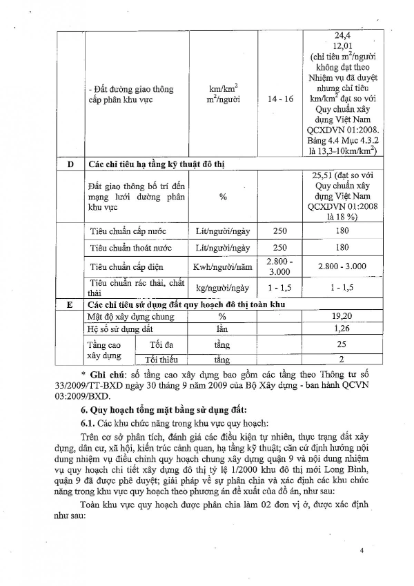 pháp lý dự án GS Long Bình New Township 3