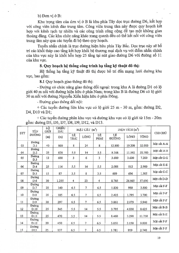 pháp lý dự án GS Long Bình New Township 9